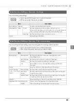 Preview for 99 page of Epson TM-T20II-i Technical Reference Manual