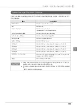 Preview for 105 page of Epson TM-T20II-i Technical Reference Manual