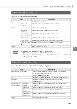 Preview for 107 page of Epson TM-T20II-i Technical Reference Manual