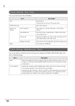 Preview for 108 page of Epson TM-T20II-i Technical Reference Manual