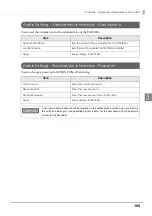 Preview for 109 page of Epson TM-T20II-i Technical Reference Manual