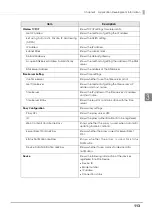 Preview for 113 page of Epson TM-T20II-i Technical Reference Manual