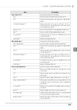 Preview for 115 page of Epson TM-T20II-i Technical Reference Manual