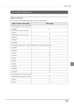 Preview for 133 page of Epson TM-T20II-i Technical Reference Manual