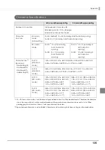 Preview for 135 page of Epson TM-T20II-i Technical Reference Manual