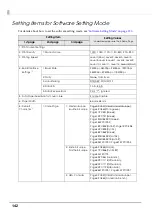 Preview for 142 page of Epson TM-T20II-i Technical Reference Manual