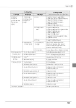 Preview for 143 page of Epson TM-T20II-i Technical Reference Manual