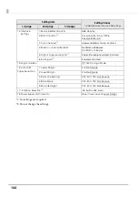 Preview for 144 page of Epson TM-T20II-i Technical Reference Manual