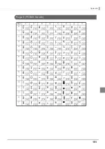 Preview for 151 page of Epson TM-T20II-i Technical Reference Manual