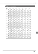 Preview for 153 page of Epson TM-T20II-i Technical Reference Manual