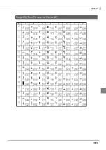 Preview for 161 page of Epson TM-T20II-i Technical Reference Manual