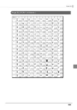 Preview for 169 page of Epson TM-T20II-i Technical Reference Manual