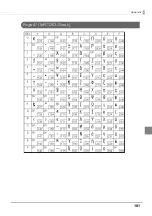 Preview for 181 page of Epson TM-T20II-i Technical Reference Manual