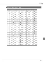 Preview for 183 page of Epson TM-T20II-i Technical Reference Manual