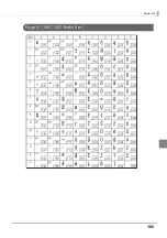 Preview for 185 page of Epson TM-T20II-i Technical Reference Manual