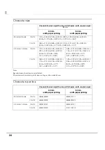 Preview for 24 page of Epson TM-T20II Technical Reference Manual