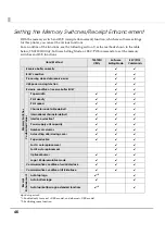 Preview for 46 page of Epson TM-T20II Technical Reference Manual