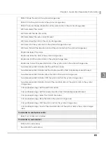 Preview for 65 page of Epson TM-T20II Technical Reference Manual