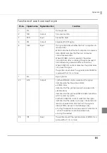 Preview for 91 page of Epson TM-T20II Technical Reference Manual