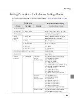 Preview for 93 page of Epson TM-T20II Technical Reference Manual