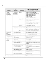 Preview for 94 page of Epson TM-T20II Technical Reference Manual