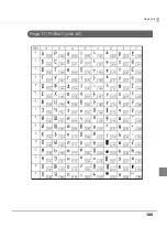 Preview for 109 page of Epson TM-T20II Technical Reference Manual