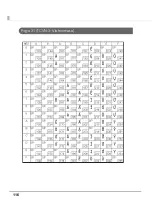 Preview for 116 page of Epson TM-T20II Technical Reference Manual