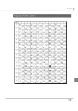 Preview for 119 page of Epson TM-T20II Technical Reference Manual