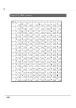 Preview for 122 page of Epson TM-T20II Technical Reference Manual