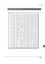 Preview for 125 page of Epson TM-T20II Technical Reference Manual