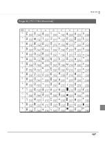 Preview for 127 page of Epson TM-T20II Technical Reference Manual