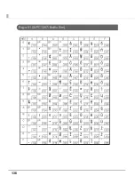 Preview for 136 page of Epson TM-T20II Technical Reference Manual