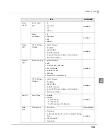 Preview for 155 page of Epson TM-T70II-DT Technical Reference Manual