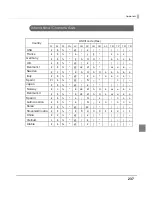 Preview for 237 page of Epson TM-T70II-DT Technical Reference Manual