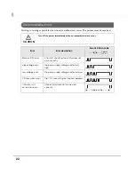 Preview for 22 page of Epson TM-T70II Technical Reference Manual