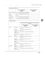 Preview for 29 page of Epson TM-T70II Technical Reference Manual