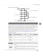 Preview for 69 page of Epson TM-T70II Technical Reference Manual