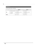 Preview for 104 page of Epson TM-T70II Technical Reference Manual