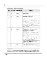 Preview for 106 page of Epson TM-T70II Technical Reference Manual