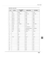 Preview for 109 page of Epson TM-T70II Technical Reference Manual