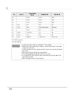 Preview for 110 page of Epson TM-T70II Technical Reference Manual