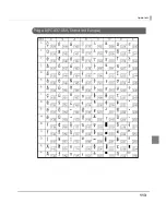 Preview for 113 page of Epson TM-T70II Technical Reference Manual