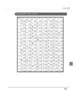 Preview for 151 page of Epson TM-T70II Technical Reference Manual