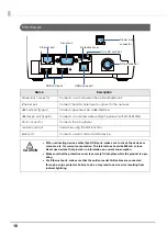 Preview for 16 page of Epson TM-T83II Technical Reference Manual