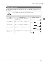 Preview for 21 page of Epson TM-T83II Technical Reference Manual