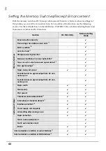 Preview for 44 page of Epson TM-T83II Technical Reference Manual