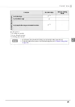 Preview for 45 page of Epson TM-T83II Technical Reference Manual