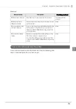 Preview for 71 page of Epson TM-T83II Technical Reference Manual