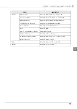 Preview for 75 page of Epson TM-T83II Technical Reference Manual