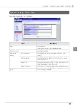 Preview for 95 page of Epson TM-T83II Technical Reference Manual